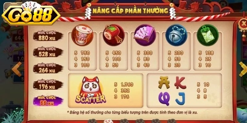 Mèo Tài Lộc Go88 - Slot Game Cuốn Hút Nhất Tại Go88 2026 4 Các bước tham gia chơi Mèo Tài Lộc tại Go88 nhanh chóng