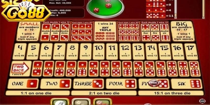 Sicbo Online Go88 – Nền Tảng Giải Trí Uy Tín An Toàn 2 Ưu điểm khi hội viên tham gia Sicbo Online Go88