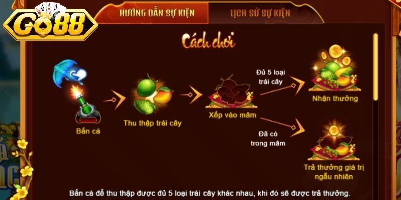 Tỷ lệ thưởng đa tầng